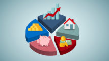 Asset allocation dividing an investment portfolio among different asset categories.